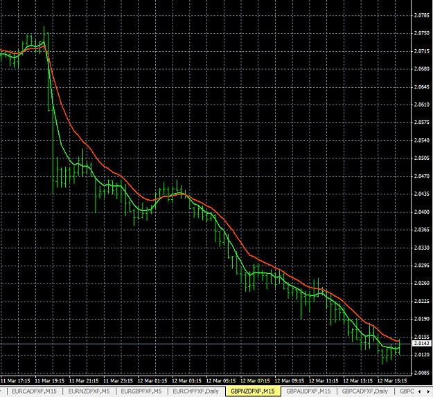 Click to Enlarge

Name: 3-12-2015 GBPNZD Chart Twitter.jpg
Size: 237 KB