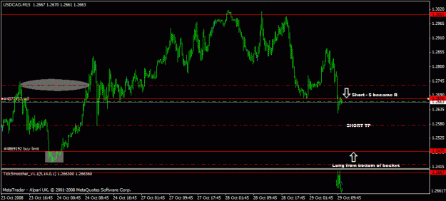 Click to Enlarge

Name: usdcad plan today.gif
Size: 16 KB