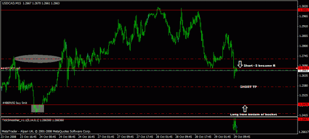 Click to Enlarge

Name: usdcad plan today.gif
Size: 16 KB