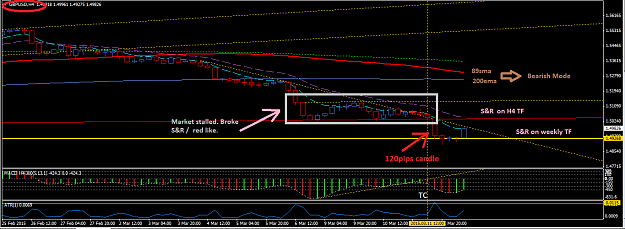 Click to Enlarge

Name: GBPUSD_H4_12_March_2015.png
Size: 39 KB