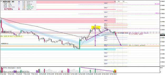 Click to Enlarge

Name: nzdusd-h1-1303o.png
Size: 49 KB