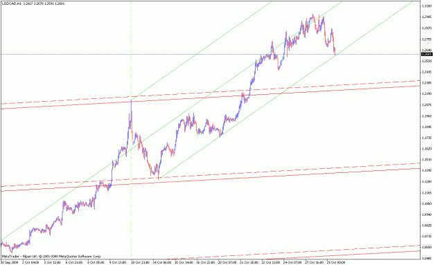 Click to Enlarge

Name: 29102008usdcadforksupport.gif
Size: 18 KB