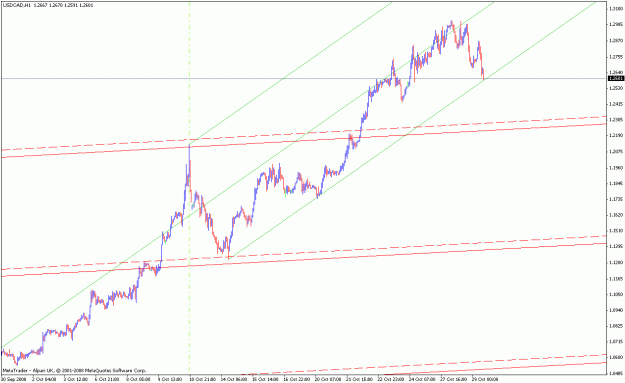 Click to Enlarge

Name: 29102008usdcadforksupport.gif
Size: 18 KB