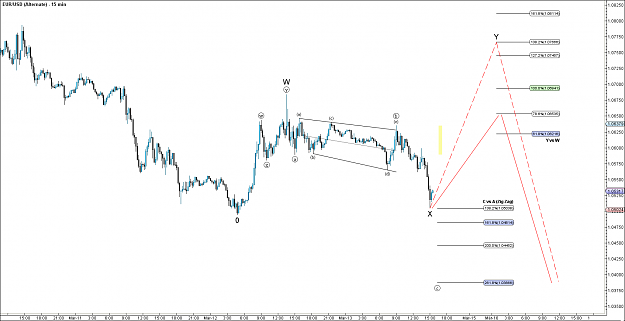 Click to Enlarge

Name: EURUSD - Alternate - Mar-13 1532 PM (15 min).png
Size: 81 KB