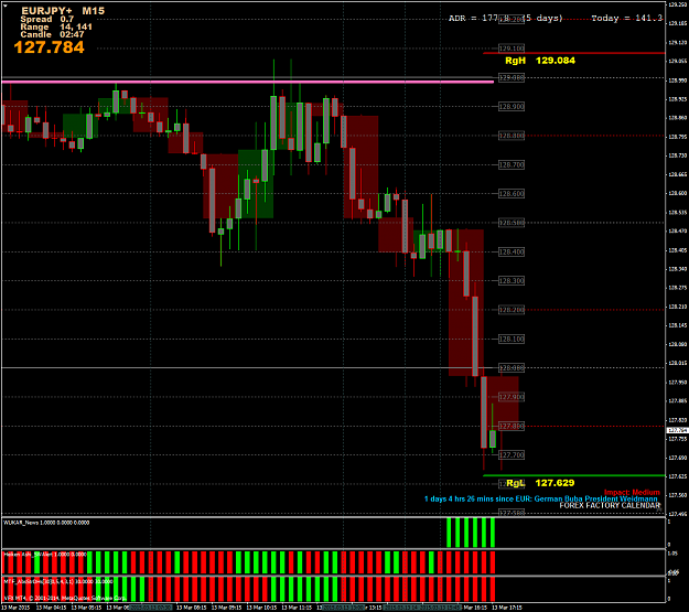 Click to Enlarge

Name: EURJPYs+M15.png
Size: 95 KB