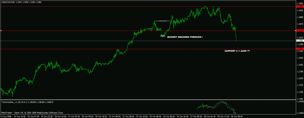 Click to Enlarge

Name: usdcad ex bucket.gif
Size: 16 KB