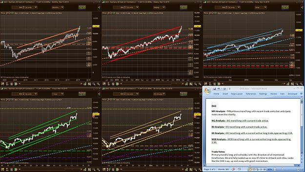 Click to Enlarge

Name: Weekly Outlook DAX 15 Mar 2015.JPG
Size: 421 KB