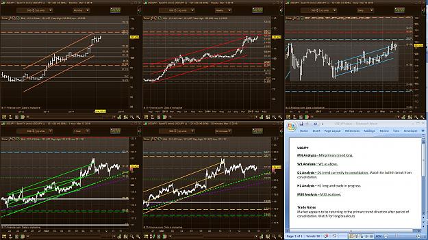Click to Enlarge

Name: Weekly Outlook USDJPY 15 Mar 2015.JPG
Size: 382 KB
