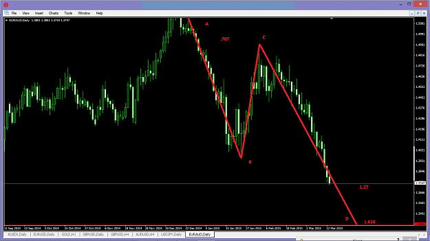 Click to Enlarge

Name: EURAUD D1 ABCD.png
Size: 42 KB