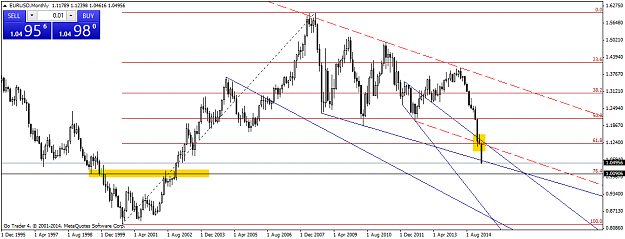 Click to Enlarge

Name: EURUSDMonthly.png
Size: 39 KB