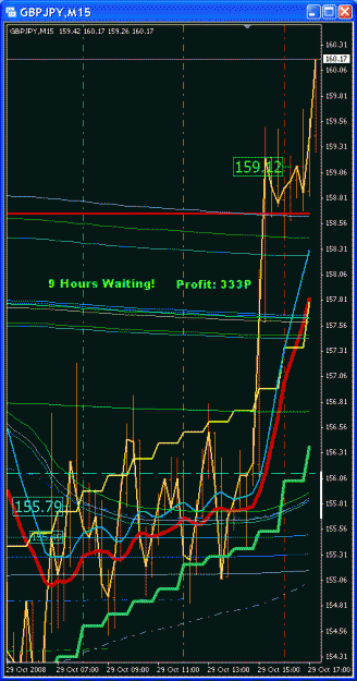 Click to Enlarge

Name: GBPJPY Trades 2008-10-29 (15M).gif
Size: 27 KB