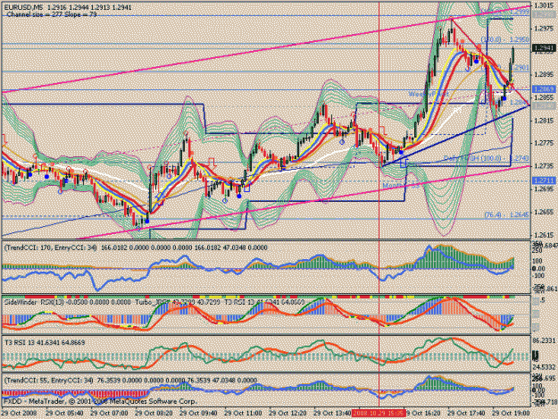 Click to Enlarge

Name: eurusd1.gif
Size: 39 KB