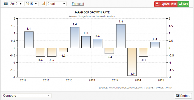 Click to Enlarge

Name: GDP Growth.png
Size: 19 KB