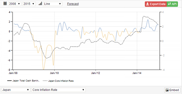 Click to Enlarge

Name: Wage Growth vs Core inflation.png
Size: 27 KB