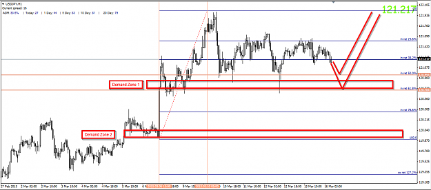 Click to Enlarge

Name: forexcoachingsolutions.com USDJPY Forecast 16.03.2015 H1 Chart.png
Size: 41 KB