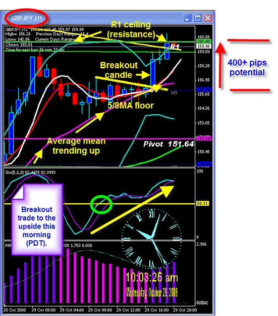 Click to Enlarge

Name: TUESDAY TRADE CHART.png
Size: 67 KB