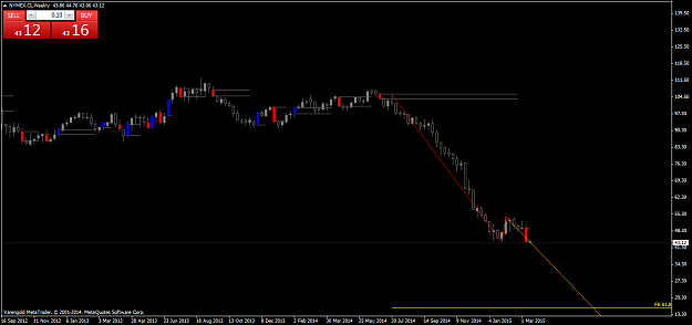 Click to Enlarge

Name: NYMEX.CLWeekly.png
Size: 41 KB