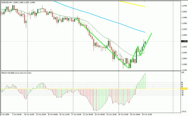 Click to Enlarge

Name: 4 Hour Strategy.gif
Size: 20 KB