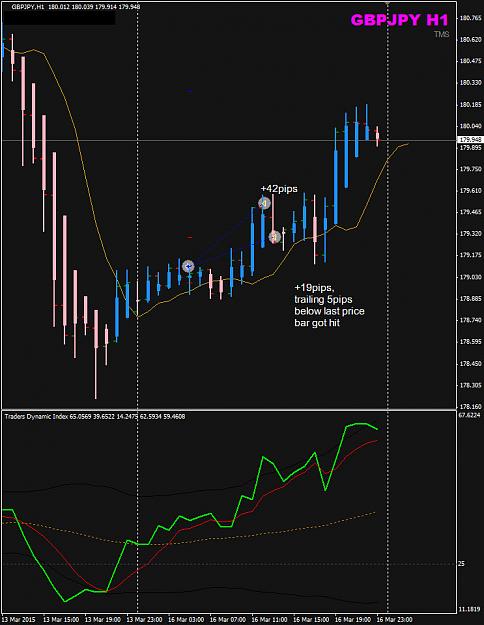 Click to Enlarge

Name: GBPJPY H1 TO 16 Mar.jpg
Size: 156 KB