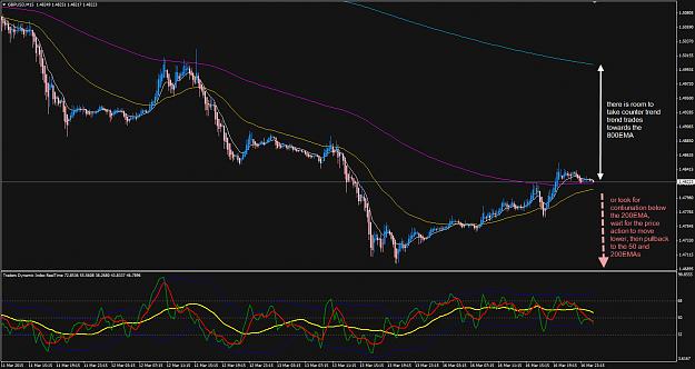 Click to Enlarge

Name: GBPUSD M15 week 12 16 to 20 Mar.jpg
Size: 328 KB