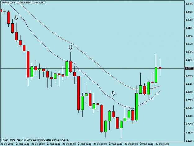 Click to Enlarge

Name: eurusd.jpg
Size: 49 KB
