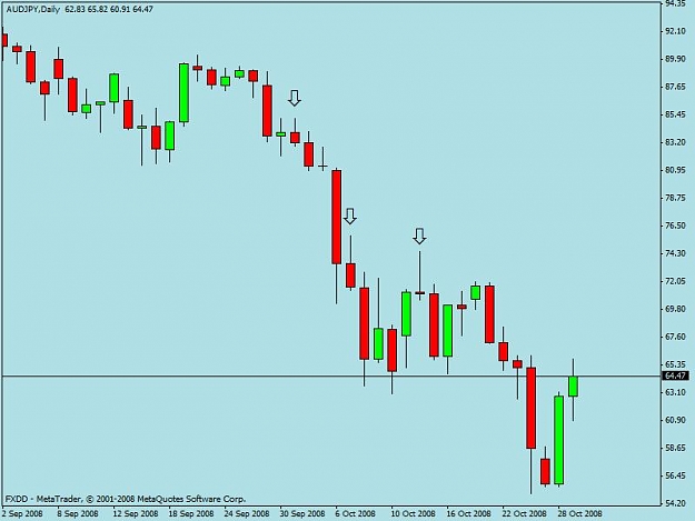 Click to Enlarge

Name: audjpy.jpg
Size: 40 KB