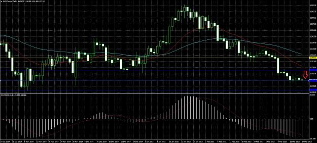 Click to Enlarge

Name: Goldchart.jpg
Size: 464 KB