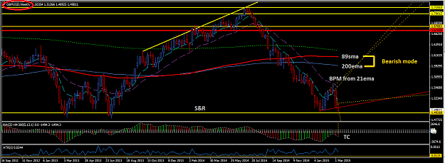 Click to Enlarge

Name: GBPUSD_Weekly_12_March_2014.png
Size: 43 KB