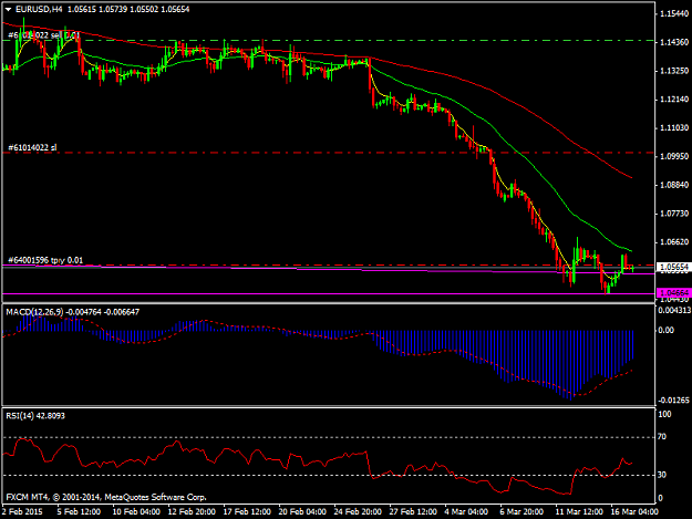 Click to Enlarge

Name: EURUSDH4.png
Size: 30 KB