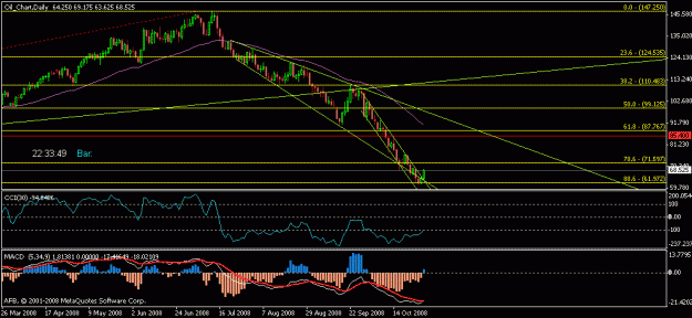 Click to Enlarge

Name: oil_daily1.gif
Size: 15 KB