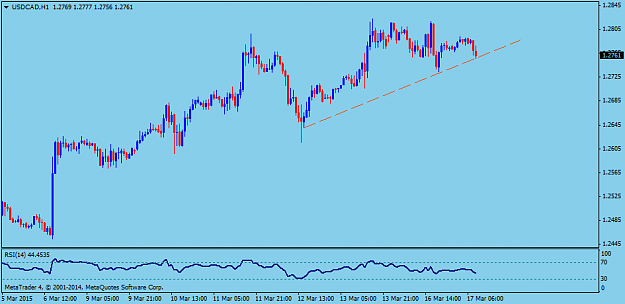 Click to Enlarge

Name: USDCADH1.png
Size: 25 KB