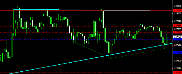 Click to Enlarge

Name: usdcad.png
Size: 15 KB