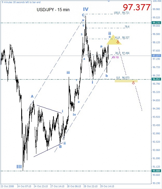 Click to Enlarge

Name: usd-jpy-oct29am.jpg
Size: 84 KB