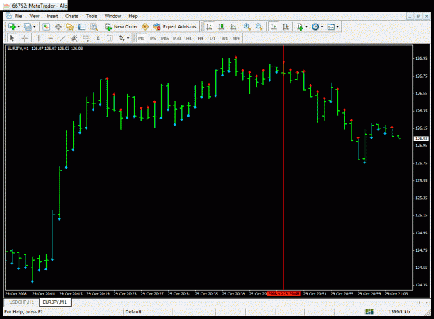 Click to Enlarge

Name: eurjpy.gif
Size: 29 KB