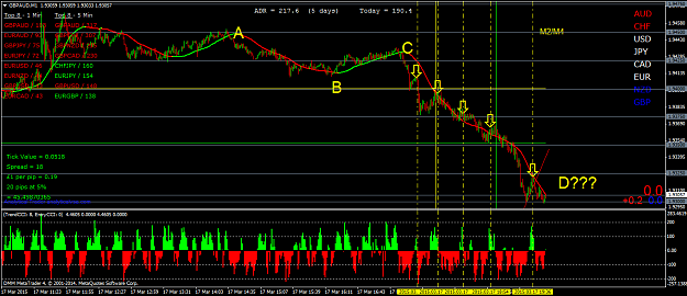 Click to Enlarge

Name: ABCD higher timeframe trading on 1 min charts.png
Size: 67 KB