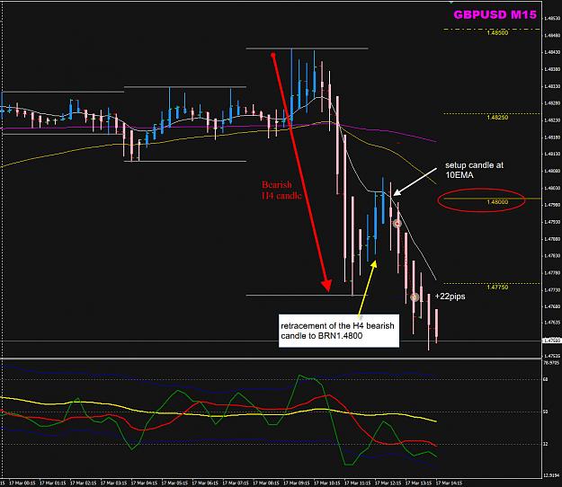 Click to Enlarge

Name: GBPUSD M15 17 Mar trade LO.jpg
Size: 241 KB