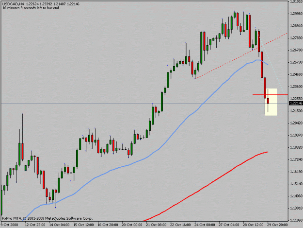 Click to Enlarge

Name: usdcad.gif
Size: 13 KB