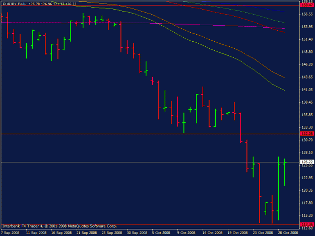 Click to Enlarge

Name: euroyen_daily.gif
Size: 14 KB