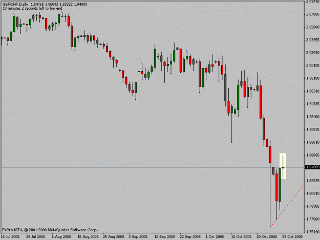 Click to Enlarge

Name: gbpchf.gif
Size: 10 KB
