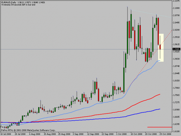 Click to Enlarge

Name: euraud.gif
Size: 12 KB