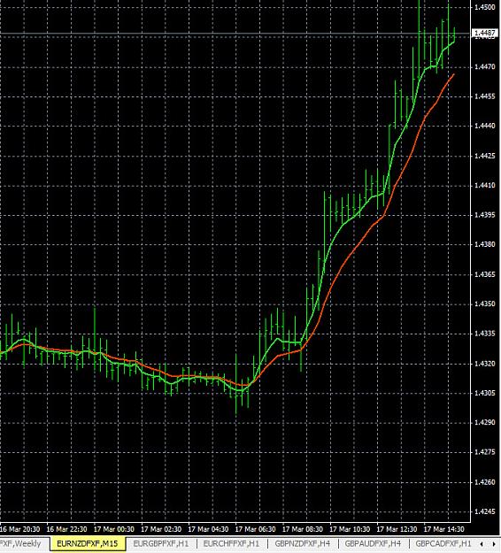 Click to Enlarge

Name: 3-17-2015 EURNZD Chart.jpg
Size: 193 KB