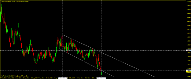 Click to Enlarge

Name: eurnzd17mar.png
Size: 49 KB