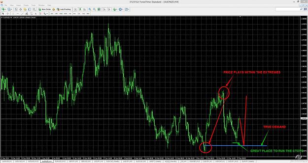 Click to Enlarge

Name: Aud Nzd thoughts.jpg
Size: 474 KB