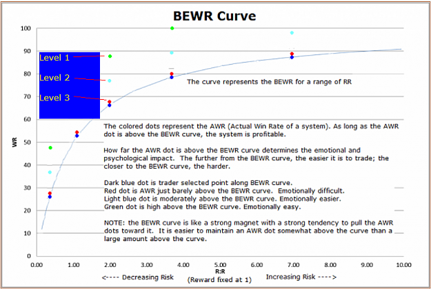 Click to Enlarge

Name: BEWR & Entry Levels.PNG
Size: 250 KB