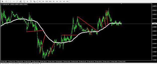 Click to Enlarge

Name: Scalping.jpg
Size: 123 KB