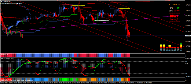 Click to Enlarge

Name: audusd-m1-triple-a-investment.png
Size: 63 KB