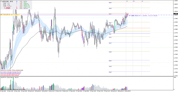 Click to Enlarge

Name: USDCADM15.png
Size: 93 KB