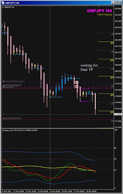 Click to Enlarge

Name: GBPJPY 17 Mar  trades H1 to H4 .jpg
Size: 158 KB