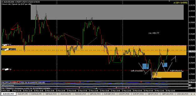 Click to Enlarge

Name: audusd18032015.png
Size: 36 KB