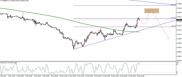 Click to Enlarge

Name: EURGBP.png
Size: 27 KB
